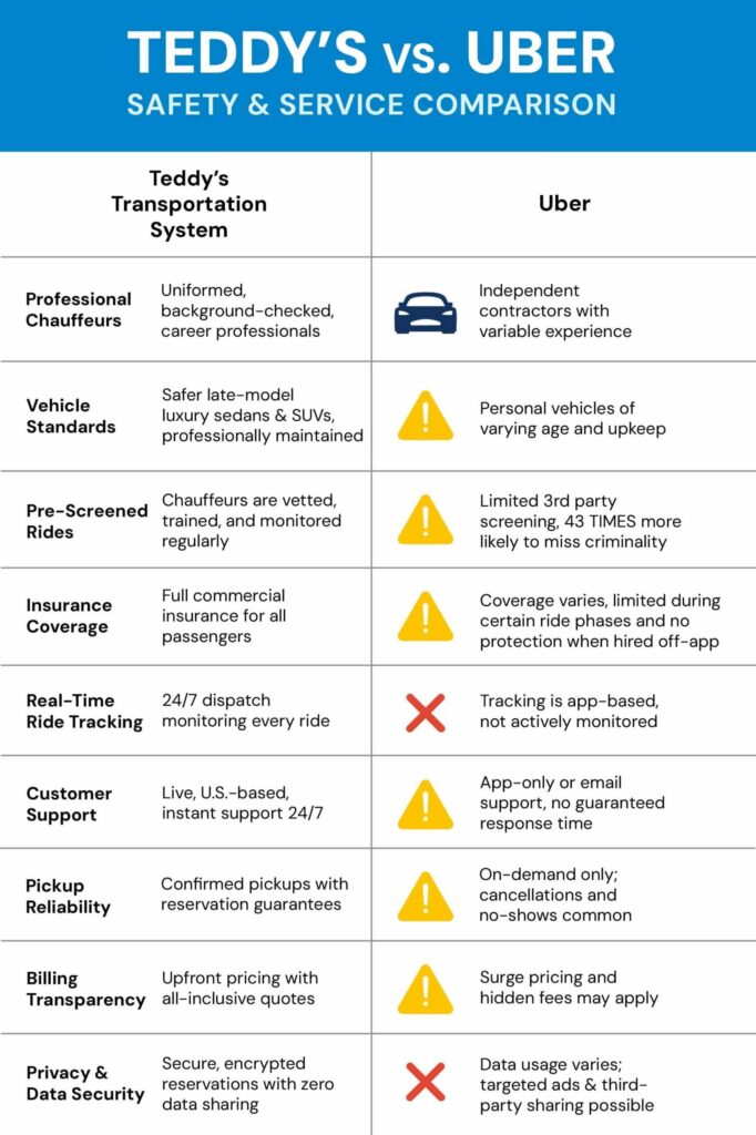 Teddy’s safety and service comparison chart