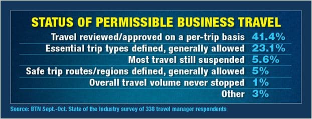 Business travel chart