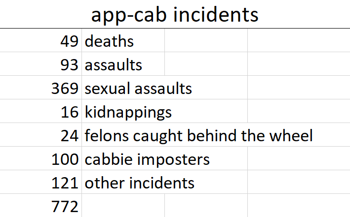 App cab incidents 